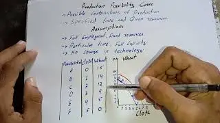 Production possibility curve in Urdu| assumptions, schedule and graph| Eco-Classes