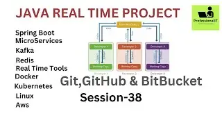 Springboot microservices realtime project | Session38 | Real Time tool | Git,Github & Bitbucket