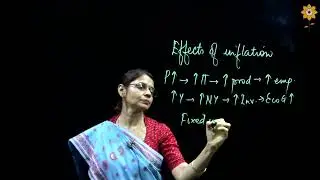 Effects of Inflation Explained | L4 | Dr. Rinkoo Shantnu | PCACS