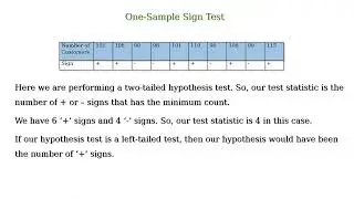 The One-Sample Sign Test In Statistics