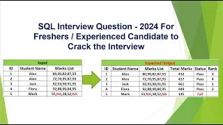 Most Asked SQL Interview Questions - 2024 - Freshers / Experienced Candidate to Crack the Interviews