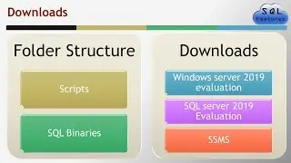 Part 3  Multi Subnet AlwaysOn - Scripts & Downloads