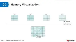 Computing virtualization | CPU Virtualization | Memory Virtualization | I/O Virtualization
