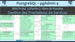 Mini Projet 4: Création d'une base de données de gestion des prestations de services -PostgreSQL #32
