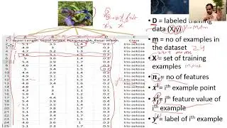 Basic Notations, Pros and Cons of Supervised Machine Learning Algorithms
