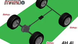 จะได้เข้าใจการหมุนของล้อ 4x4 และ Diff Lock / Air Locker พอสังเขป..ทำกราฟฟิคมาอธิบายให้กระจ่าง