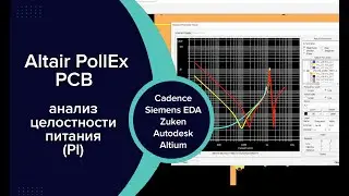 Анализ целостности питания печатной платы в Altair PollEx