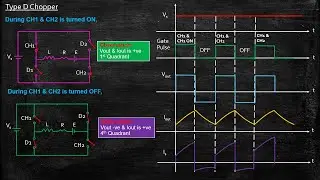 Type D Chopper | Power Electronics | Lecture 72