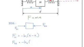 Particle Dynamics Screencast 3.2 - Multiple Springs in a System
