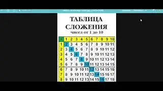 Математика с нуля Ч 1. Основные понятия. Сложение и вычитание.