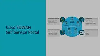A Peak on Cisco Self Service Portal