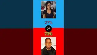 Would you rather? #wouldyourather #viral #meme #shorts
