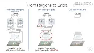 In Defense of Grid Features for Visual Question Answering