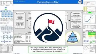 Project Planning One-Page Flowchart