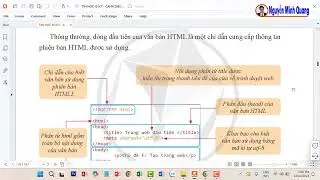 Bài 1 - Chủ đề F - Tin học 12 - Làm quen với ngôn ngữ đánh dấu siêu văn bản (phần 2) - Cánh Diều