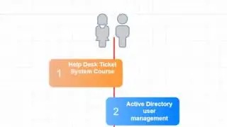 How to start a successful career in IT
