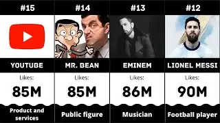 Most Liked Facebook Pages