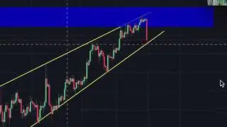 BITCOIN FALLING!! Rising Wedge Breaking Down! Bears Are Back!