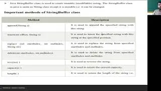 StringBuffer class in java , string functions , core Java , StringBuffer methods , java