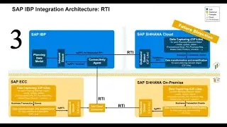 Setting Up RTI Integration Part 3 of 3