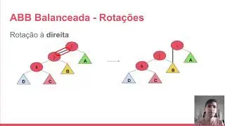 [ED - DC-UFSCar] Árvores Binárias de Busca Balanceadas - AVL - parte 1