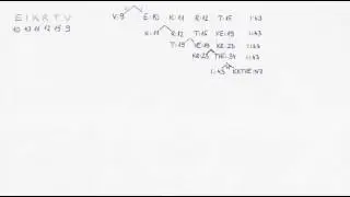 Huffman-kódolás