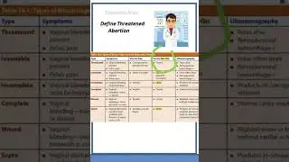 Obstetrics Threatened abortion Define Viva