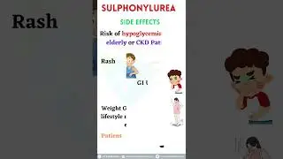 Sulfonylurea drugs classification, indications, side effects, mechanism of action, contraindications