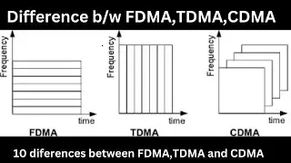 difference between FDMA,TDMA and CDMA | digital communication | ECE |
