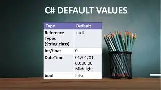 Interview questions - C# default values