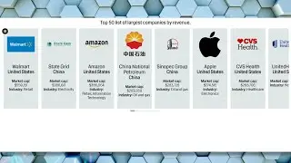 Top 50 List of Largest Companies in the World by Revenue 2022
