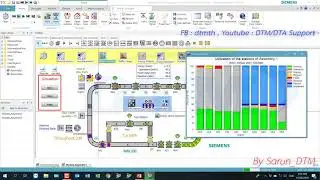 Tecnomatix Plant Simulation Ep01 : Overviwe