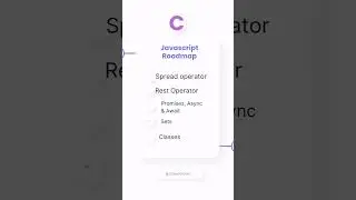 JavaScript Roadmap for Beginners 2023 | Become a JavaScript Developer