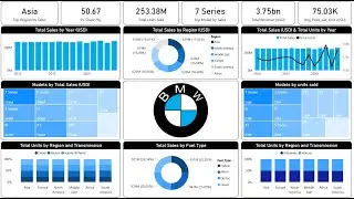 Create an Amazing Power BI Dashboard in 22 minutes | BMW Sales Dashboard