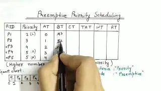 Preemptive Priority Scheduling Algorithm | With Example | Operating System
