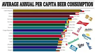 Average annual beer consumption per person from 1961 to 2021