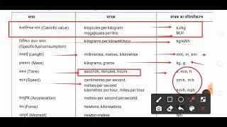 विभिन्न मात्रा के मात्रक और उनके संक्षिप्त मान || Units of different quantities and their values