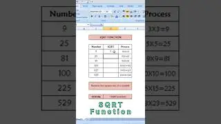 Square root number in excel #shorts #exceltech