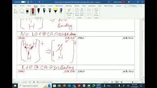 LS 3 Polyatomic Ion and Bending