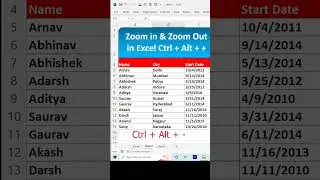 Excel Zoom in & Zoom Out Shortcut 🔥|