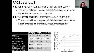 FSW 2022: ROS and cFS System (RACS) - Hiroki Kato