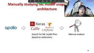 A First Look at the Integration of Machine Learning Models in Complex Auto... (Video, ESEC/FSE 2020)