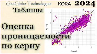 Оценка проницаемости по керну @GeoGlobe_Kora