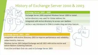 History of Exchange Server 2000 & 2003