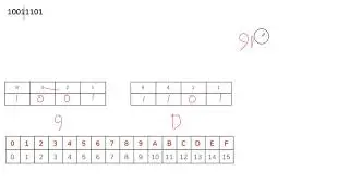 3.1.5 - Hexadecimal