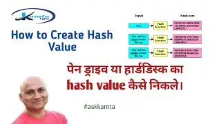 How to Create Image file || How to Create Hash value|| BNSS|| Dr.Rajesh Kamta Kumar