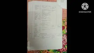 Anatomy syllabus #for bsc nursing 1st semester.