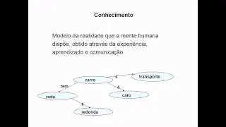 Integração de Dados, Informação, Conhecimento e Saber