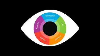 Why Infographics Work