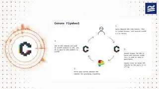 Congruent | Curve War | All You Need To Know | With Subtitles